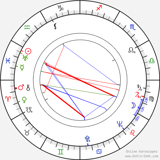 David Greene birth chart, David Greene astro natal horoscope, astrology