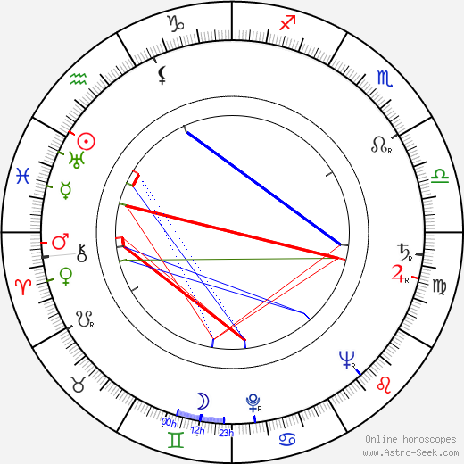 Denise Provence birth chart, Denise Provence astro natal horoscope, astrology