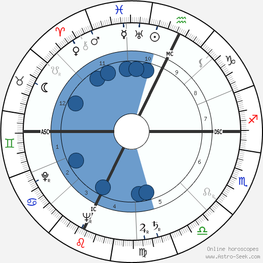 Doreen Millard wikipedia, horoscope, astrology, instagram