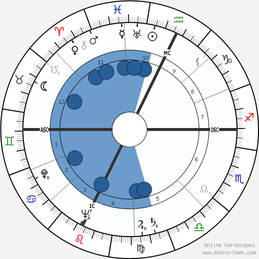 Doreen Millard wikipedia, biography, birth chart, instagram Doreen Millard wikipedia, horoscope, astrology, instagram