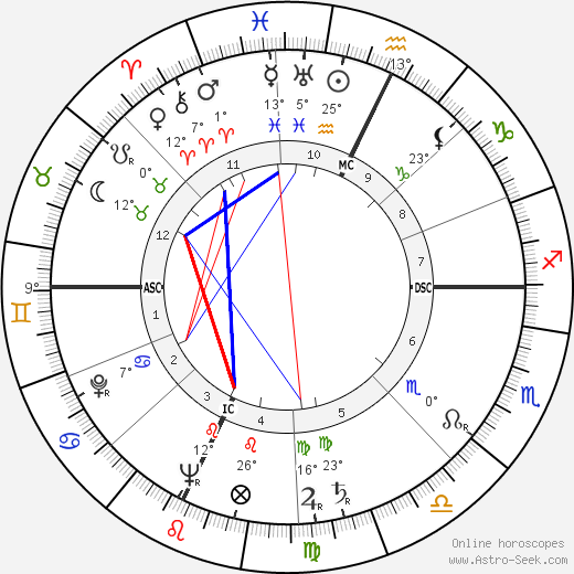 Doreen Millard birth chart, biography, wikipedia 2023, 2024