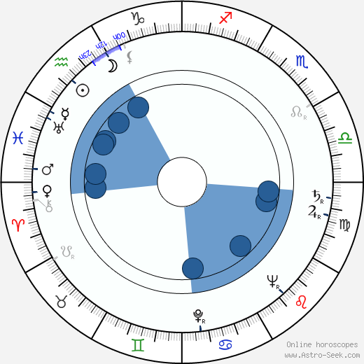 Erkki Poikonen wikipedia, horoscope, astrology, instagram