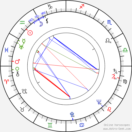 Erkki Poikonen birth chart, Erkki Poikonen astro natal horoscope, astrology