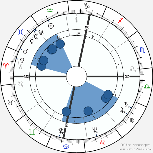 Eusebio Castigliano wikipedia, horoscope, astrology, instagram