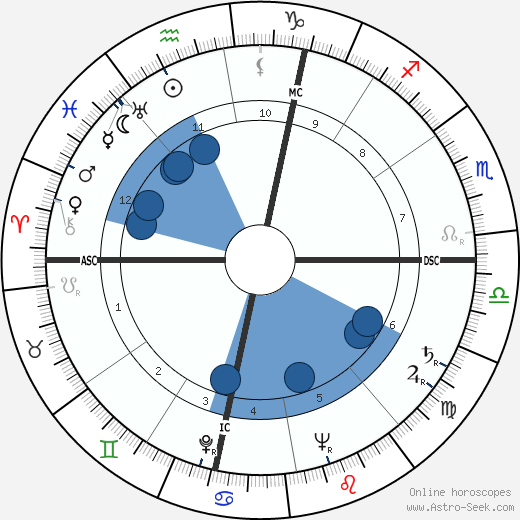 Eusebio Castigliano wikipedia, biography, birth chart, instagram Eusebio Castigliano wikipedia, horoscope, astrology, instagram