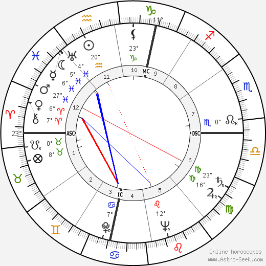 Eusebio Castigliano birth chart, biography, wikipedia 2023, 2024