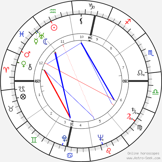 Eusebio Castigliano birth chart, Eusebio Castigliano astro natal horoscope, astrology