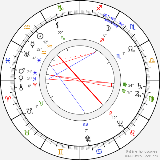 Florián Andris birth chart, biography, wikipedia 2024, 2025