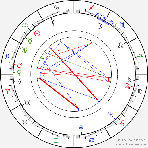 Florián Andris birth chart, Florián Andris astro natal horoscope, astrology