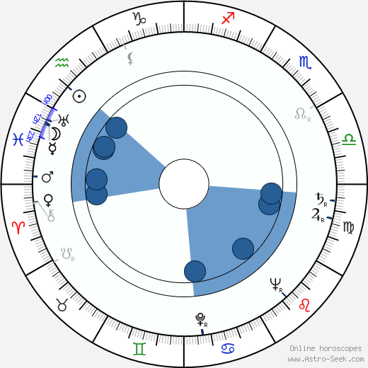 František Kropáček wikipedia, horoscope, astrology, instagram