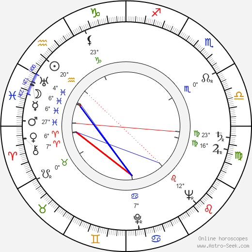 František Kropáček birth chart, biography, wikipedia 2023, 2024