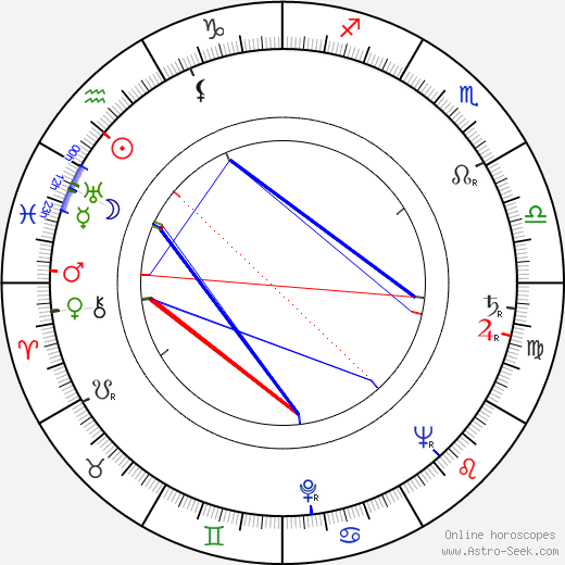 František Kropáček birth chart, František Kropáček astro natal horoscope, astrology