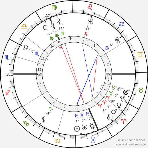 Gaston Reiff birth chart, biography, wikipedia 2024, 2025