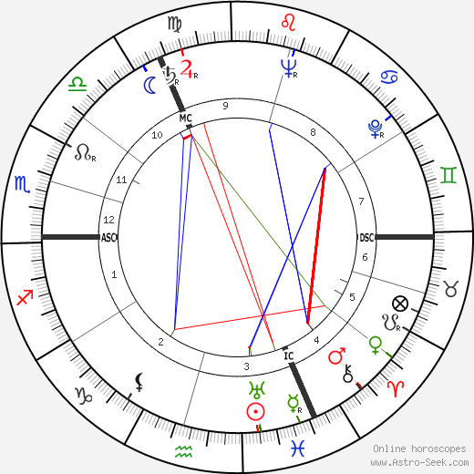 Gaston Reiff birth chart, Gaston Reiff astro natal horoscope, astrology