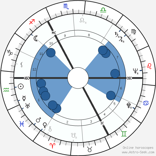 Gilbert Lavoine wikipedia, biography, birth chart, instagram Gilbert Lavoine wikipedia, horoscope, astrology, instagram