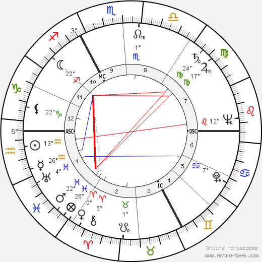 Gilbert Lavoine birth chart, biography, wikipedia 2024, 2025