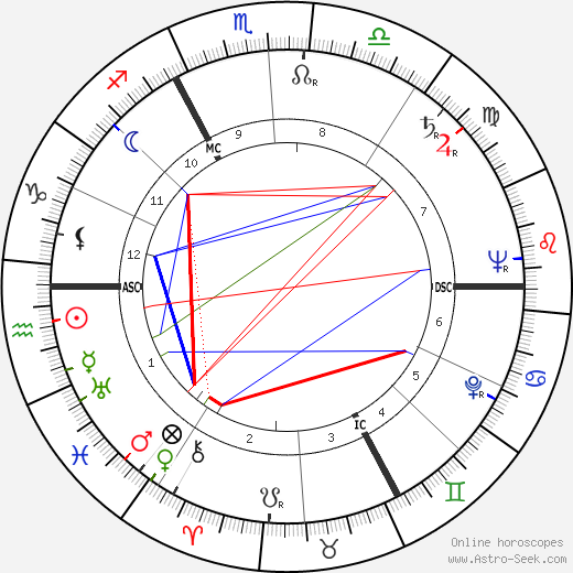 Gilbert Lavoine birth chart, Gilbert Lavoine astro natal horoscope, astrology