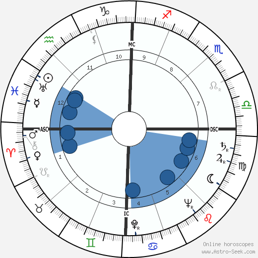 Giulietta Masina wikipedia, biography, birth chart, instagram Giulietta Masina wikipedia, horoscope, astrology, instagram