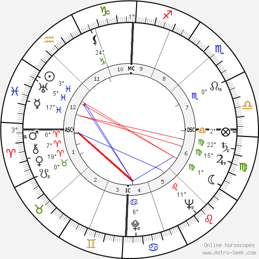 Giulietta Masina birth chart, biography, wikipedia 2024, 2025