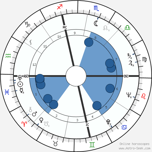 Giuseppe Patroni Griffi wikipedia, horoscope, astrology, instagram