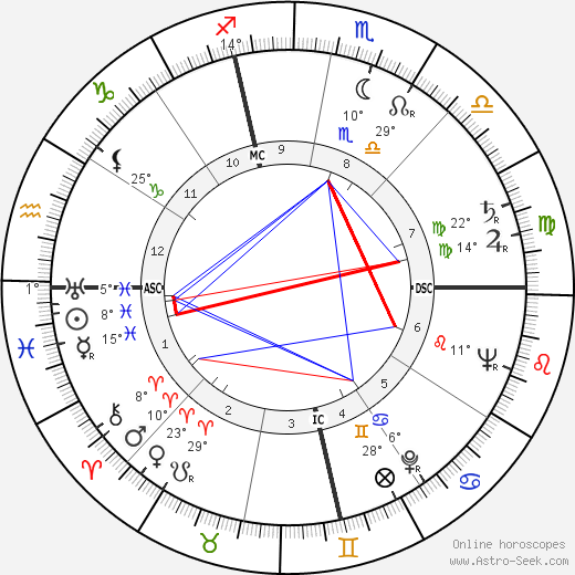 Giuseppe Patroni Griffi birth chart, biography, wikipedia 2024, 2025