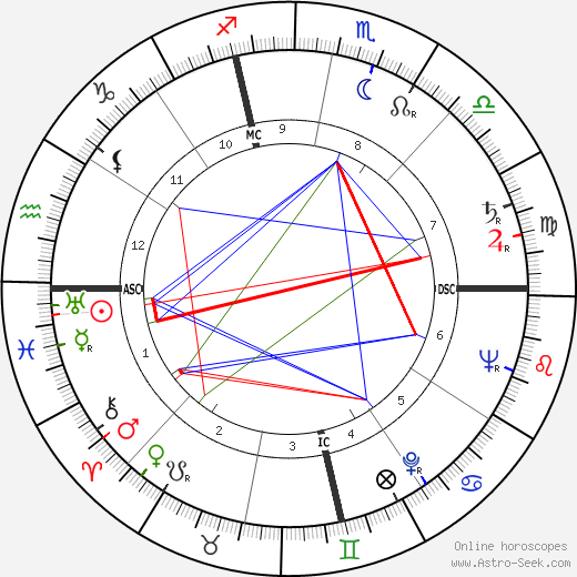 Giuseppe Patroni Griffi birth chart, Giuseppe Patroni Griffi astro natal horoscope, astrology