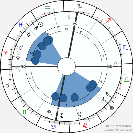 Harold J. Evans wikipedia, horoscope, astrology, instagram