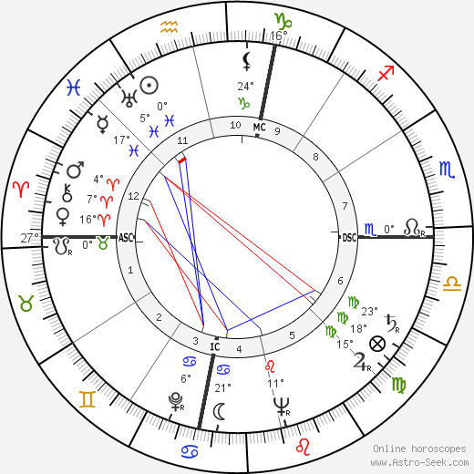 Harold J. Evans birth chart, biography, wikipedia 2024, 2025
