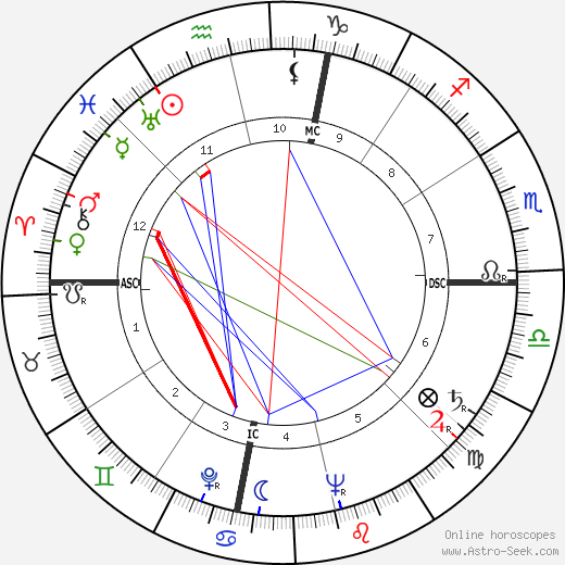 Harold J. Evans birth chart, Harold J. Evans astro natal horoscope, astrology