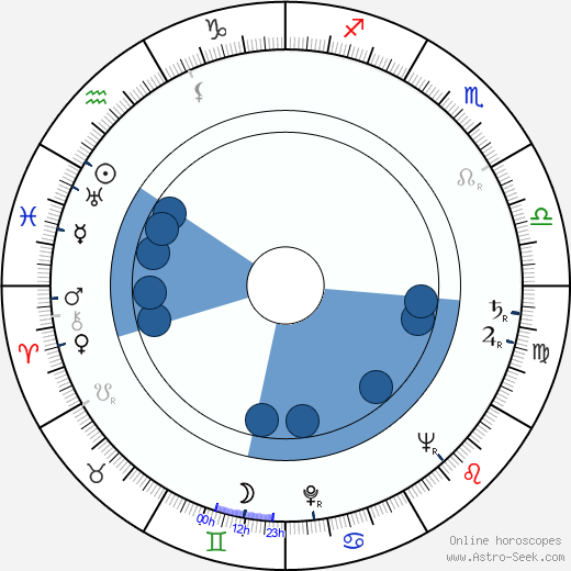 Herbert Köfer wikipedia, horoscope, astrology, instagram