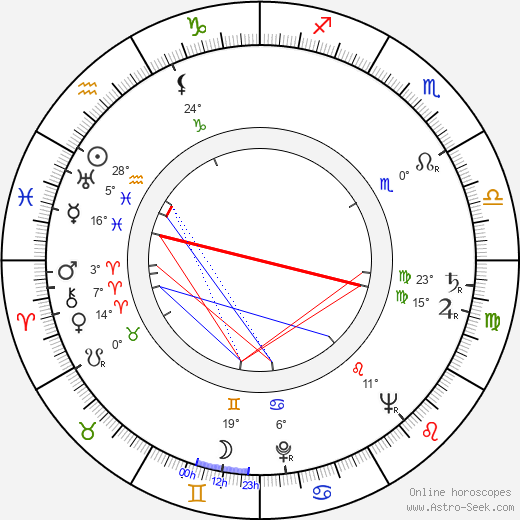 Herbert Köfer birth chart, biography, wikipedia 2024, 2025