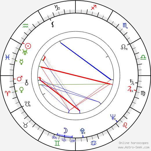 Herbert Köfer birth chart, Herbert Köfer astro natal horoscope, astrology