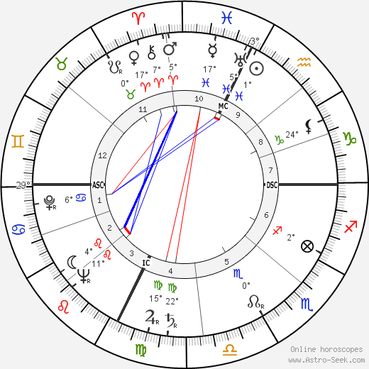 Honoré Pratesi birth chart, biography, wikipedia 2024, 2025