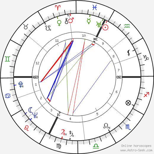 Honoré Pratesi birth chart, Honoré Pratesi astro natal horoscope, astrology