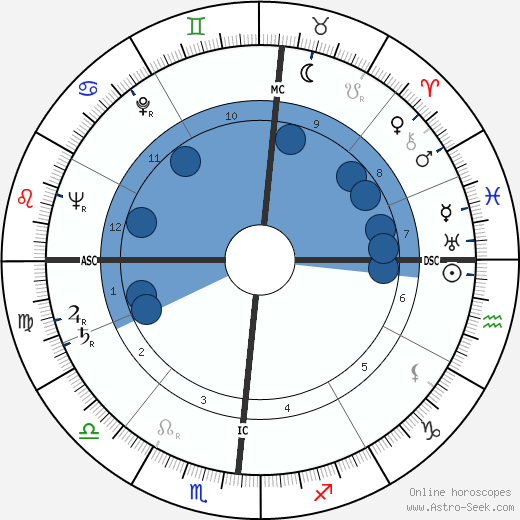 Hugh Downs wikipedia, horoscope, astrology, instagram