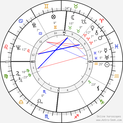 Hugh Downs birth chart, biography, wikipedia 2024, 2025