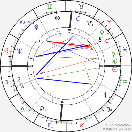 Hugh Downs birth chart, Hugh Downs astro natal horoscope, astrology