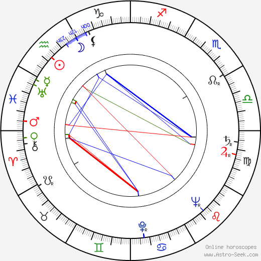 Irène de Trébert birth chart, Irène de Trébert astro natal horoscope, astrology