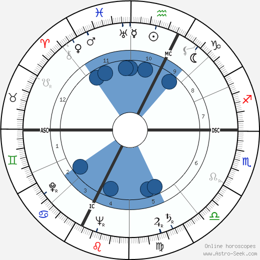 James Walter Moreau horoscope, astrology, sign, zodiac, date of birth, instagram