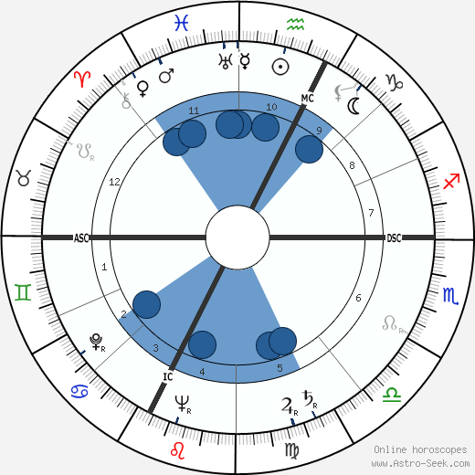 James Walter Moreau wikipedia, biography, birth chart, instagram James Walter Moreau wikipedia, horoscope, astrology, instagram