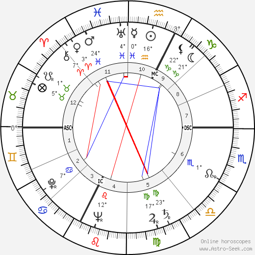 James Walter Moreau birth chart, biography, wikipedia 2023, 2024