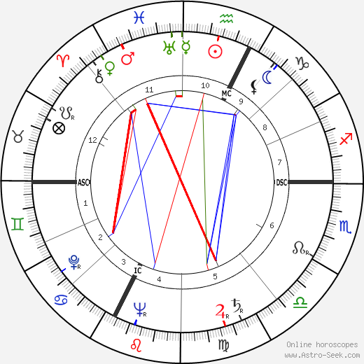 James Walter Moreau birth chart, James Walter Moreau astro natal horoscope, astrology