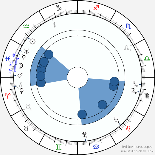 Janoslav Mikulín wikipedia, horoscope, astrology, instagram