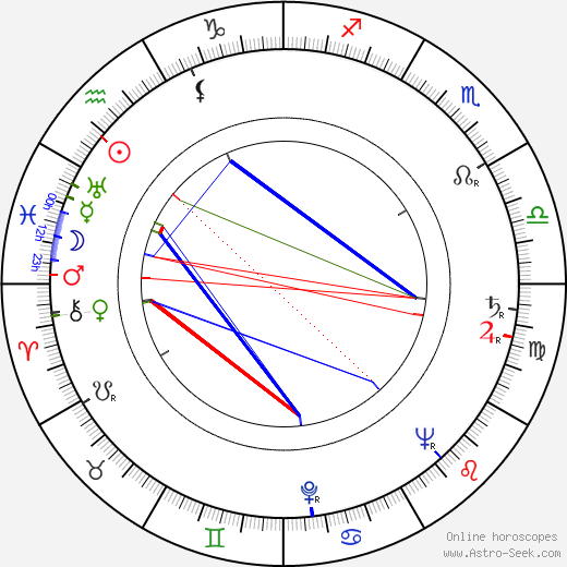 Janoslav Mikulín birth chart, Janoslav Mikulín astro natal horoscope, astrology