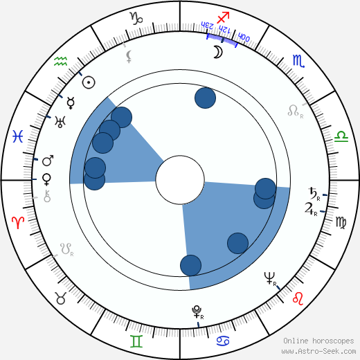 Jaroslav Doubrava wikipedia, horoscope, astrology, instagram