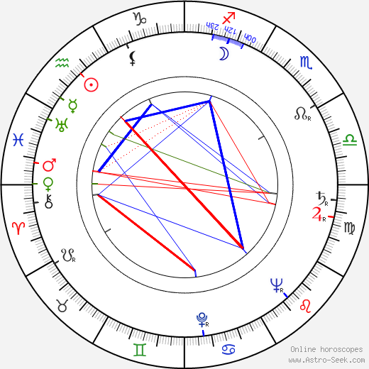 Jaroslav Doubrava birth chart, Jaroslav Doubrava astro natal horoscope, astrology