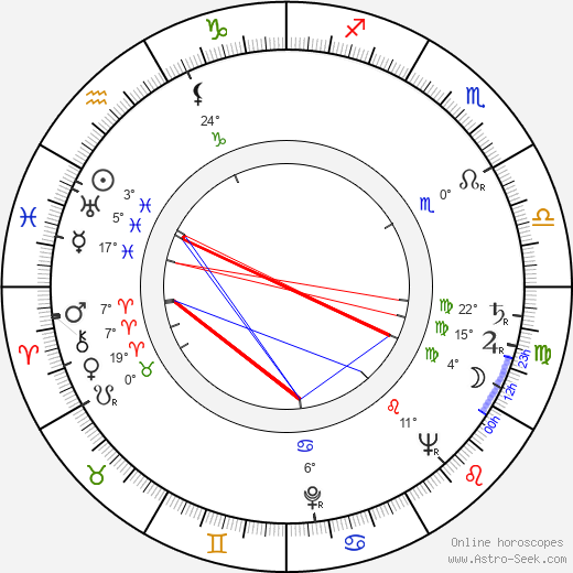 Jean-Bédel Bokassa birth chart, biography, wikipedia 2024, 2025