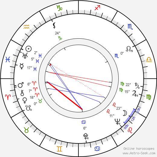 Jean Heather birth chart, biography, wikipedia 2023, 2024