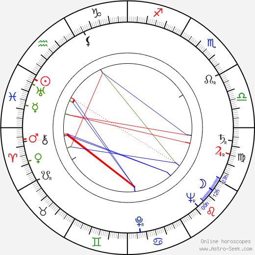 Jean Heather birth chart, Jean Heather astro natal horoscope, astrology