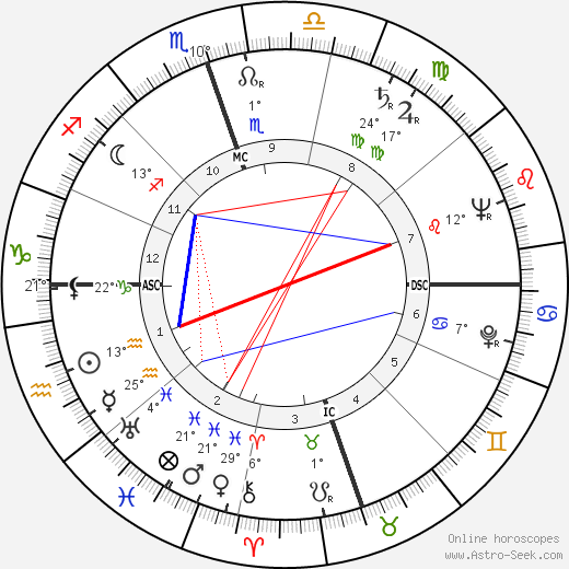 John Clarence Butler birth chart, biography, wikipedia 2023, 2024